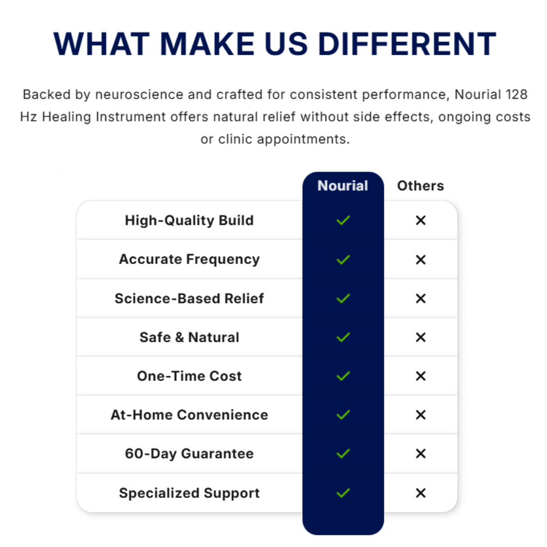 Nourial 128 Hz Healing Instrument