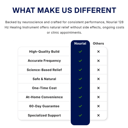 Nourial 128 Hz Healing Instrument