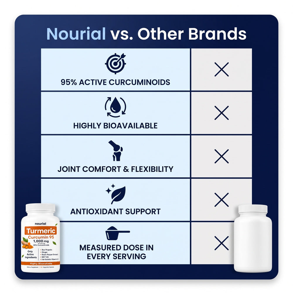 Nourial Turmeric Curcumin Capsules (1,000mg)